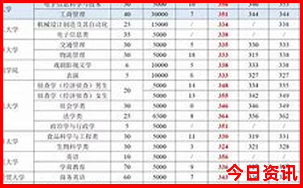 中国100个著名景点